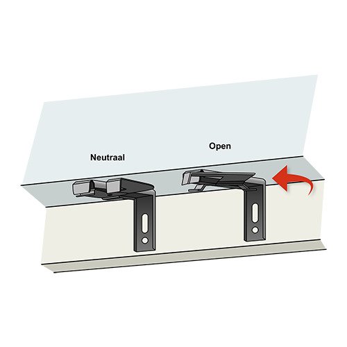 Beugels opzetten in de dag