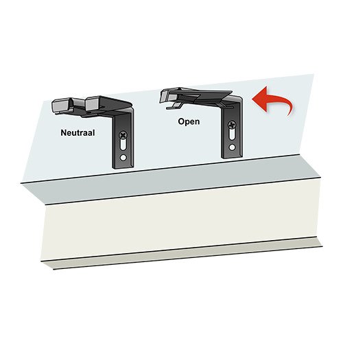 Beugels opzetten op de dag